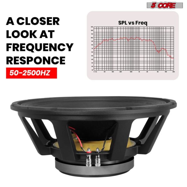 5Core 15 Inch Subwoofer Speaker 1500W Peak 8 Ohm Full Range Replacement DJ Sub Woofer - Image 3