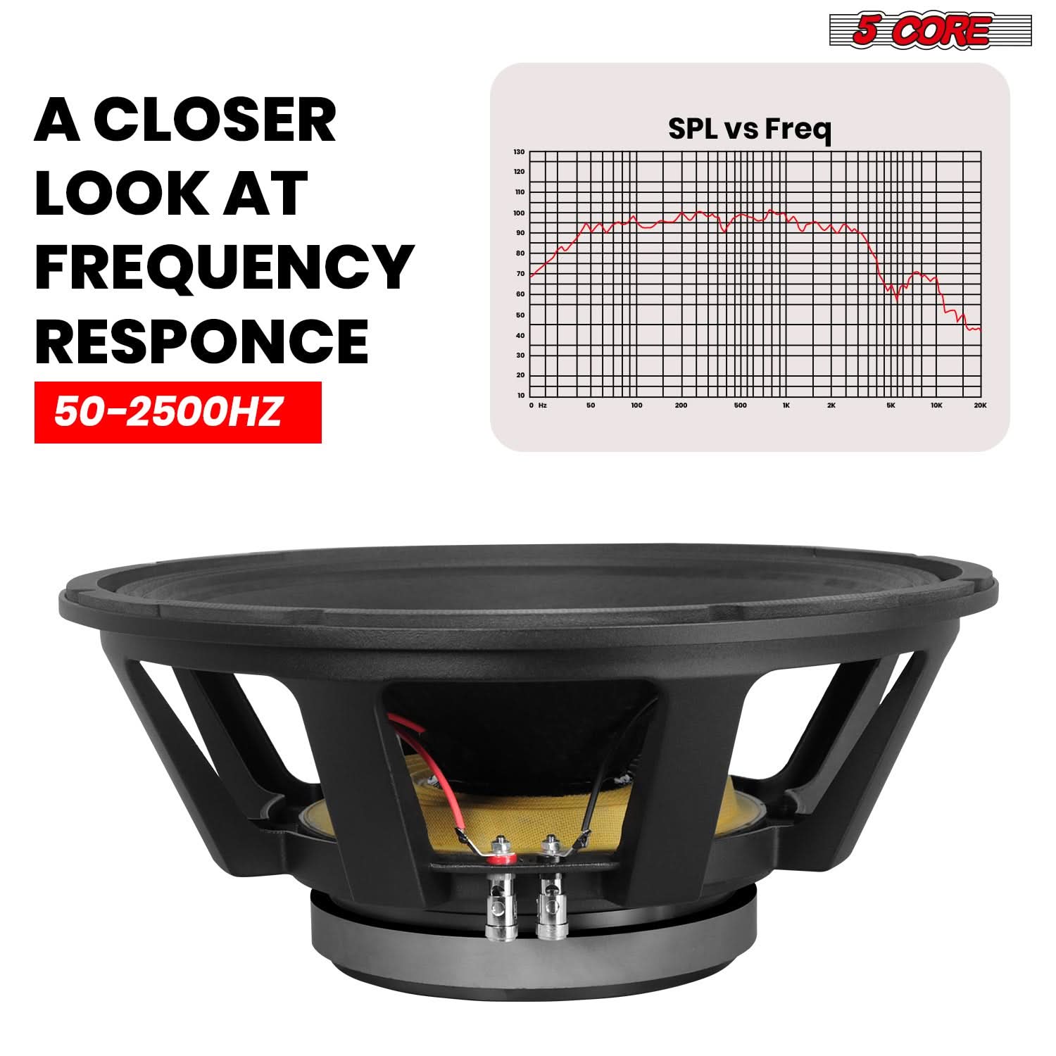5Core 15 Inch Subwoofer Speaker 1500W Peak 8 Ohm Full Range Replacement DJ Sub Woofer - Image 3