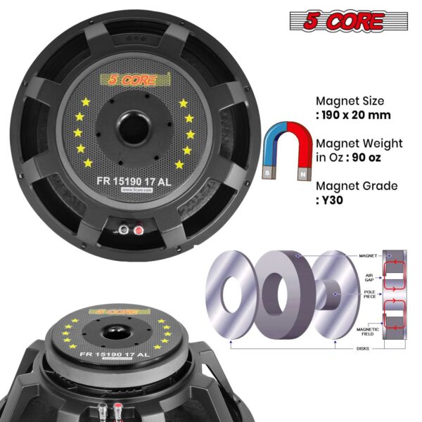 5Core 15 Inch Subwoofer Speaker 1500W Peak 8 Ohm Full Range Replacement DJ Sub Woofer - Image 6