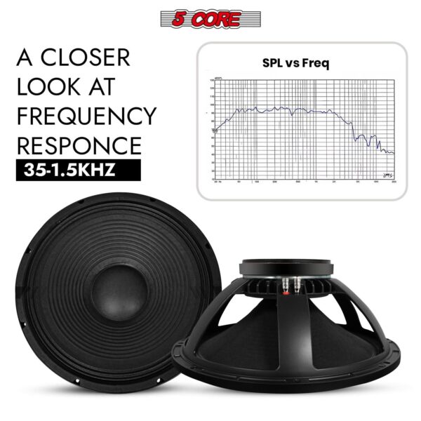 5Core 18 Inch Subwoofer Speaker 1200W Max 8Ohm Full Range Replacement DJ Sub Woofer - Image 3